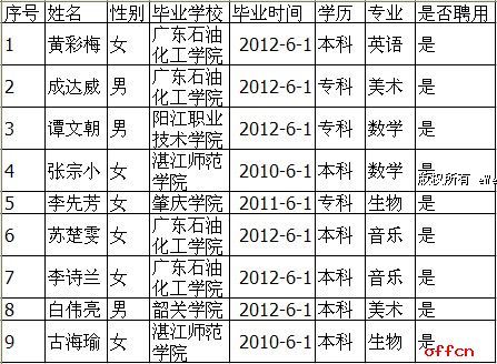 广东省人口密度分布图_2012年广东省人口