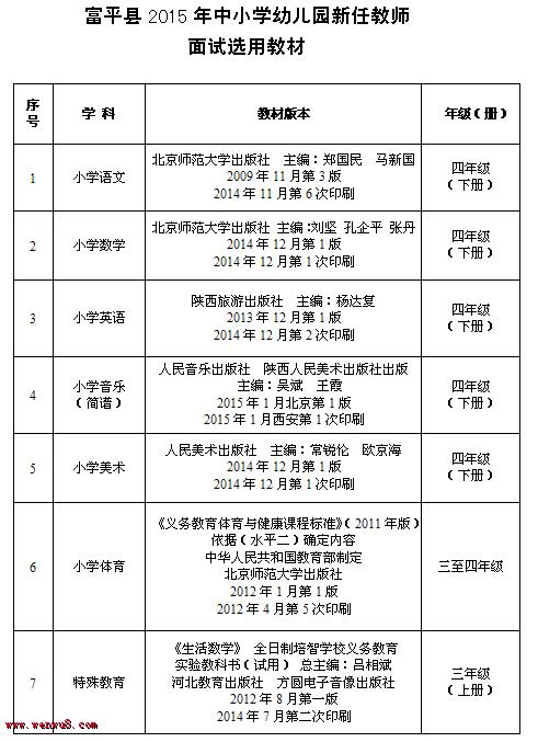 ▲2015陕西渭南市富平县教师招聘面试公告-陕