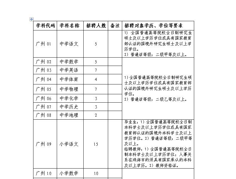 2016广东珠海市香洲区公办中小学教师招聘公