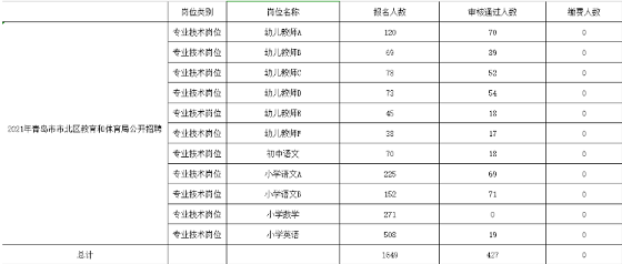 人口数量2021青岛_青岛人口密度热力图(3)